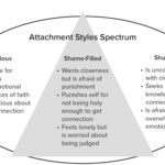 Christianity and attachment style