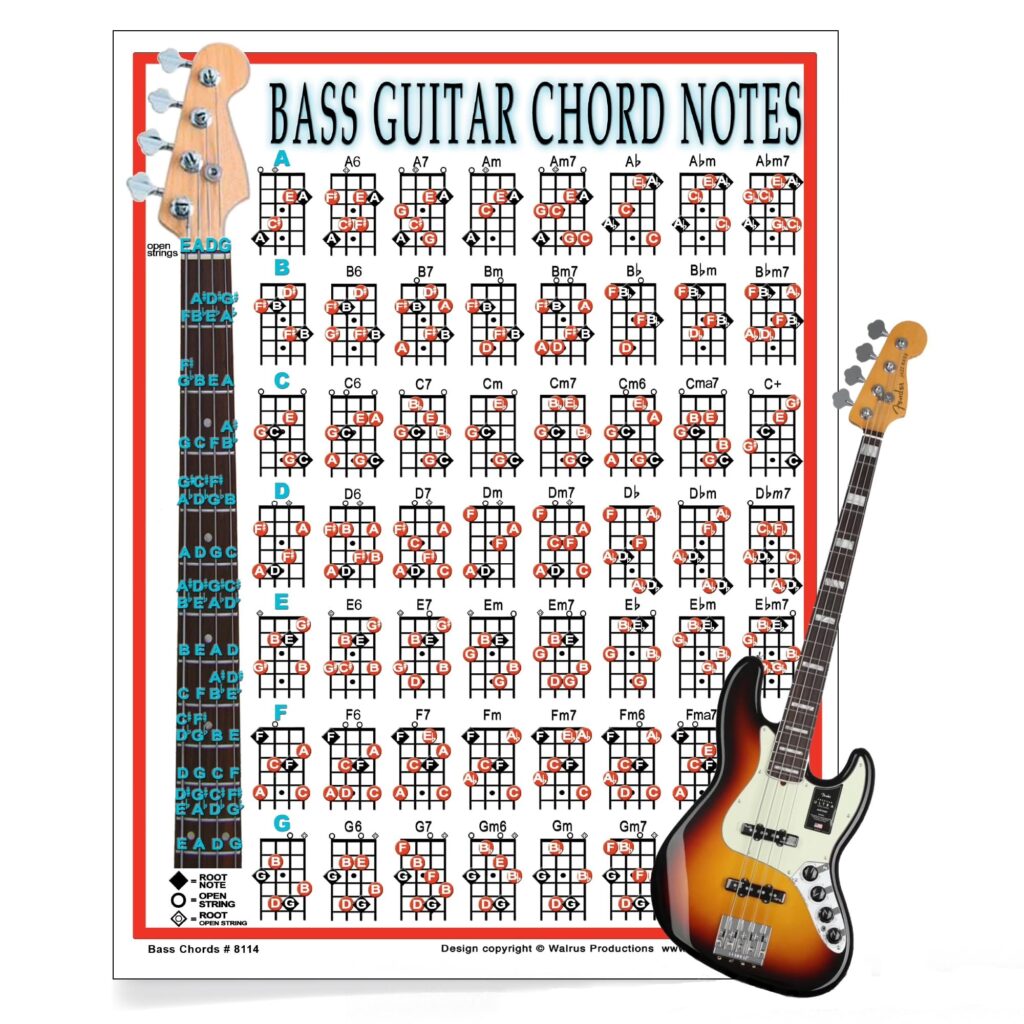 bass guitar notes chart